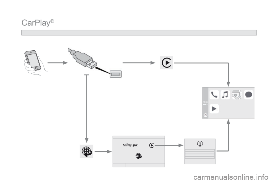 CITROEN DS3 2017  Lietošanas Instrukcija (in Latvian) DS3_lv_Chap11c_SMEGplus_ed02-2015
CarPlay® 