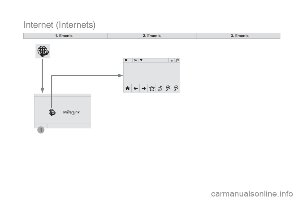 CITROEN DS3 2016  Lietošanas Instrukcija (in Latvian) 1
DS3_lv_Chap11c_SMEGplus_ed01-2015
Internet (Internets)
1. līmenis2. līmenis 3. līmenis 