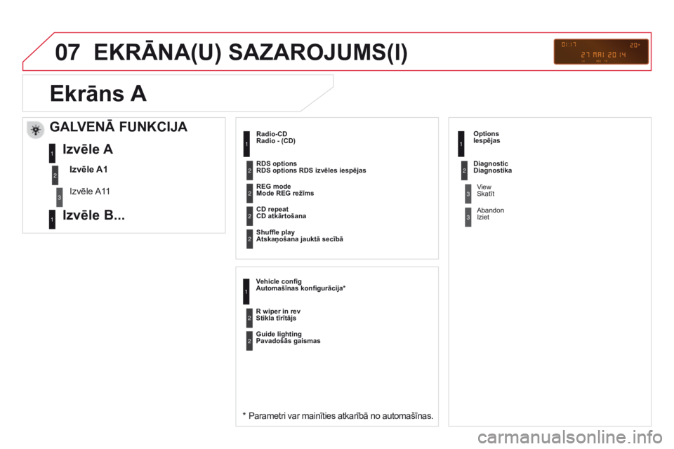 CITROEN DS3 2015  Lietošanas Instrukcija (in Latvian) 07
DS3_lv_Chap13c_rD45_ed01_2014
EKRĀNA(u) SAZAROJumS(i)
Radio - (CD)
* Parametri var mainīties atkarībā no automašīnas.
mode REG režīms
CD atkārtošana
Atskaņošana jauktā secībā
Automa�