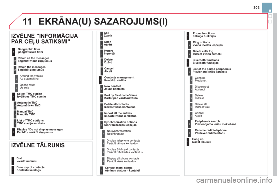 CITROEN DS3 2014  Lietošanas Instrukcija (in Latvian) 303
11
   
Select TMC stationIzvēlēties TMC staciju 
   
 
Automatic TMC  
Automātisks TMC 
   
Manual TMC
Manuāls TMC 
   
List of TMC stations
TMC staciju saraksts  
 
 
   
Displa
y / Do not di