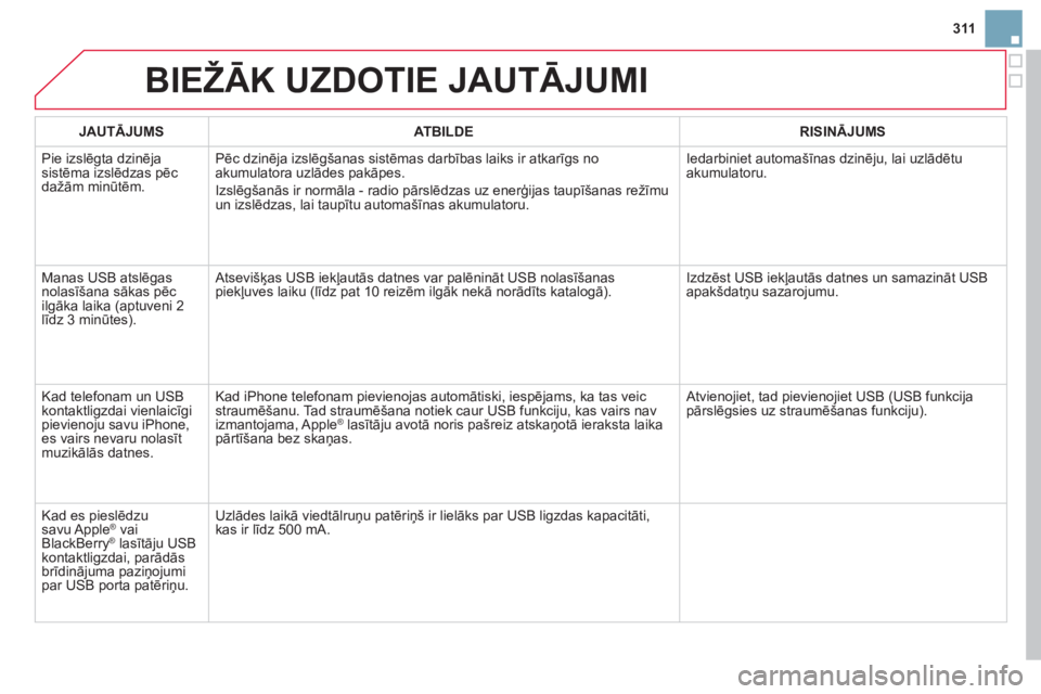 CITROEN DS3 2014  Lietošanas Instrukcija (in Latvian) 311
BIEŽĀK UZDOTIE JAUTĀJUMI 
JAUTĀJUMSATBILDERISINĀJUMS
 Pie izslēgta dzinēja sistēma izslēdzas pēc dažām minūtēm.Pēc dzinē
ja izslēgšanas sistēmas darbības laiks ir atkarīgs no 