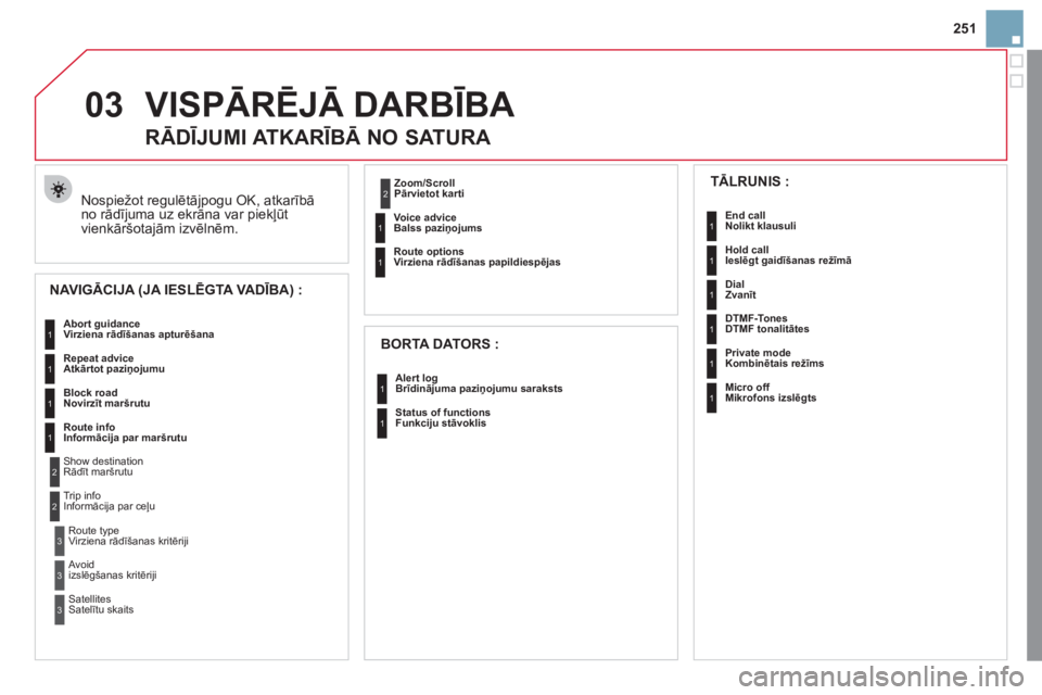 CITROEN DS3 2011  Lietošanas Instrukcija (in Latvian) 03
251
VISPĀRĒJĀ DARBĪBA
 
Nospiežot regulētājpogu OK, atkarībā
no rādījuma uz ekrāna var piekļūt
vienkāršota
jām izvēlnēm. 
 
 
 
 
 
 
 
RĀDĪJUMI ATKARĪBĀ NO SATURA 
NAVIGĀCI
