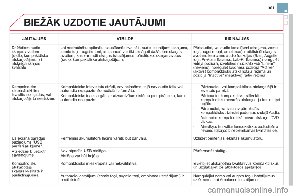 CITROEN DS3 2011  Lietošanas Instrukcija (in Latvian) 301
  BIEŽĀK UZDOTIE JAUTĀJUMI
JAUTĀJUMSATBILDERISINĀJUMS
 
Dažādiem audio skaņas avotiem (radio, kompaktdiskuatskaņotājam...) ir atšķirīga skaņas kvalitāte. 
Lai nodro