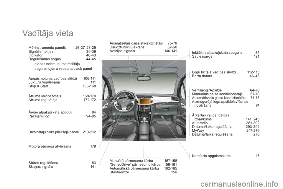 CITROEN DS3 2011  Lietošanas Instrukcija (in Latvian)   Vadītāja vieta  
Mērinstrumentu panelis  26 -27, 28 -29 
Signāllampiņas 30-39 
Indikatori 40-43 
Regulēšanas pogas 44- 45 
-  dienas nobraukuma rādītājs 
-  apgaismojuma reostats/black pan
