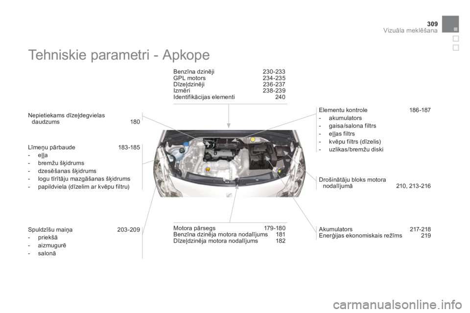 CITROEN DS3 2011  Lietošanas Instrukcija (in Latvian) 309Vizuāla meklēšana
 
Tehniskie parametri - Apkope  
 
 
Nepietiekams dīzeļdegvielas daudzums 180 
 
   
Līmeņu pārbaude 183-185
   
 
-  eļļa
   
-  bremžu š
ķidrums 
   
-  dzesēšana