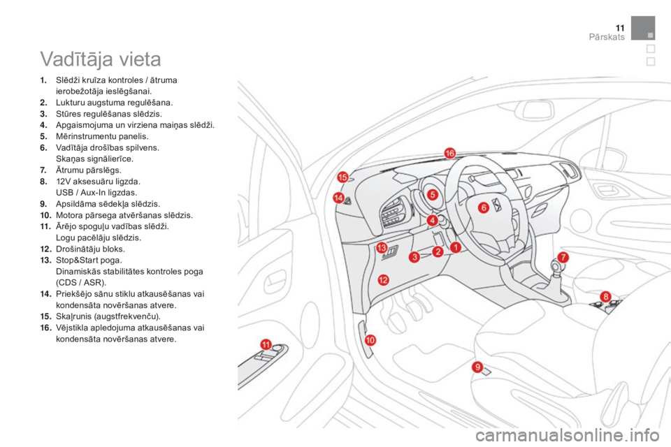 CITROEN DS3 CABRIO 2017  Lietošanas Instrukcija (in Latvian) 11
DS3_lv_Chap00b_vue-ensemble_ed02-2015
Vadītāja vieta
1. Slēdži kruīza kontroles / ātruma 
ierobežotāja ieslēgšanai.
2.
 Lu

kturu augstuma regulēšana.
3.
 St

ūres regulēšanas slēdz