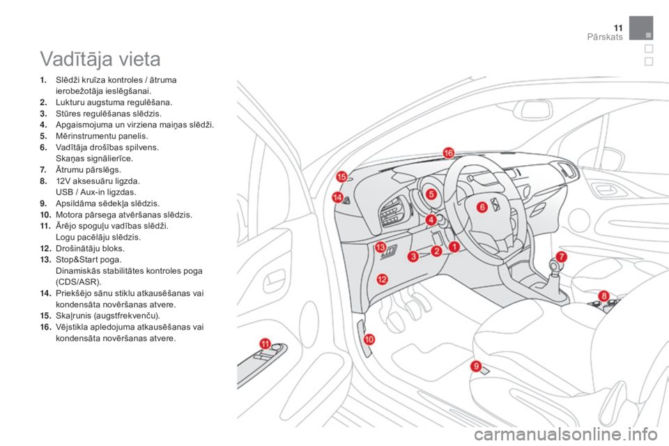 CITROEN DS3 CABRIO 2016  Lietošanas Instrukcija (in Latvian) 11
DS3_lv_Chap00b_vue-ensemble_ed01-2015
Vadītāja vieta
1. Slēdži kruīza kontroles / ātruma ierobežotāja ieslēgšanai.
2.
 L

ukturu augstuma regulēšana.
3.
 S

tūres regulēšanas slēdzi