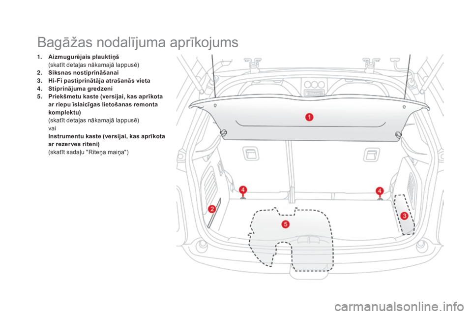 CITROEN DS3 CABRIO 2016 Lietošanas Instrukcija (in Latvian) DS3_lv_Chap03_confort_ed01-2015
1. Aizmugurējais plauktiņš
( skatīt detaļas nākamajā lappusē)
2.
S
iksnas nostiprināšanai
3.
H
i-Fi pastiprinātāja atrašanās vieta
4.
S
tiprinā CITROEN DS3 CABRIO 2016 Lietošanas Instrukcija (in Latvian) DS3_lv_Chap03_confort_ed01-2015
1. Aizmugurējais plauktiņš
( skatīt detaļas nākamajā lappusē)
2.
S
iksnas nostiprināšanai
3.
H
i-Fi pastiprinātāja atrašanās vieta
4.
S
tiprinā