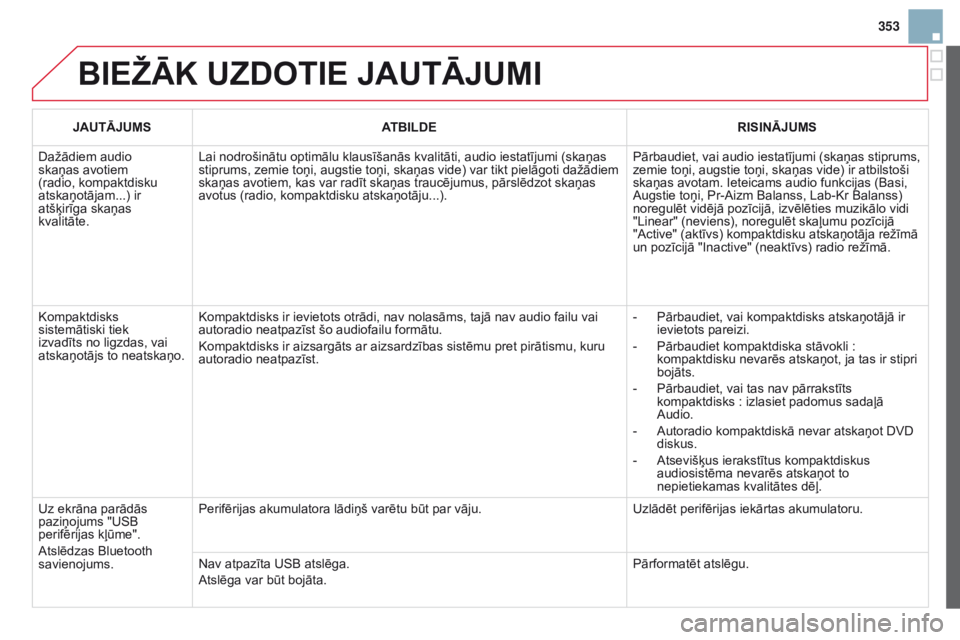 CITROEN DS3 CABRIO 2015 Lietošanas Instrukcija (in Latvian) 353
DS3_lv_Chap13c_rD45_ed01_2014
BiEžĀK uZDOTiE JAuTĀJumi
JAuTĀJumSA TB i LDER i S i NĀJ um S
Dažādiem audio
skaņas avotiem
(radio, kompaktdisku
atskaņotājam...) ir
atšķirīga skaņas CITROEN DS3 CABRIO 2015 Lietošanas Instrukcija (in Latvian) 353
DS3_lv_Chap13c_rD45_ed01_2014
BiEžĀK uZDOTiE JAuTĀJumi
JAuTĀJumSA TB i LDER i S i NĀJ um S
Dažādiem audio
skaņas avotiem
(radio, kompaktdisku
atskaņotājam...) ir
atšķirīga skaņas