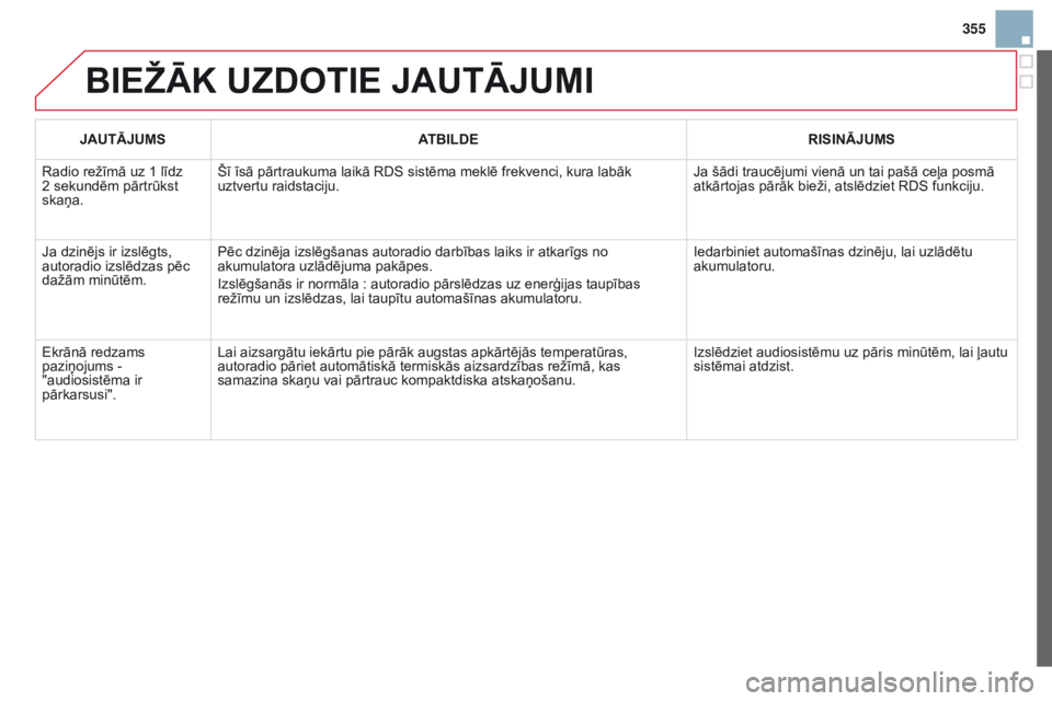 CITROEN DS3 CABRIO 2015 Lietošanas Instrukcija (in Latvian) 355
DS3_lv_Chap13c_rD45_ed01_2014
BiEžĀK uZDOTiE JAuTĀJumi
JAuTĀJumSA TB i LDER i S i NĀJ um S
Radio režīmā uz 1 līdz
2 sekundēm pārtrūkst
skaņa. Šī īsā pārtraukuma laikā RDS sist CITROEN DS3 CABRIO 2015 Lietošanas Instrukcija (in Latvian) 355
DS3_lv_Chap13c_rD45_ed01_2014
BiEžĀK uZDOTiE JAuTĀJumi
JAuTĀJumSA TB i LDER i S i NĀJ um S
Radio režīmā uz 1 līdz
2 sekundēm pārtrūkst
skaņa. Šī īsā pārtraukuma laikā RDS sist