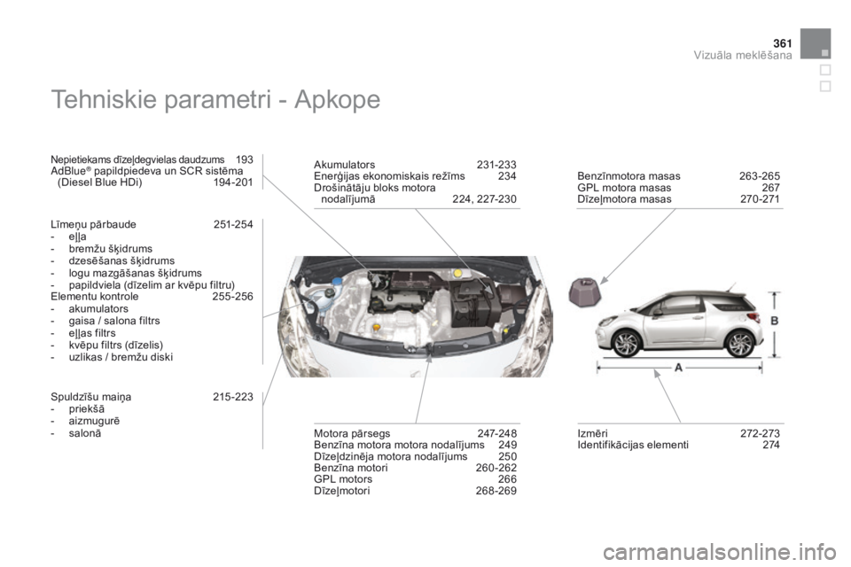 CITROEN DS3 CABRIO 2015  Lietošanas Instrukcija (in Latvian) 361
DS3_lv_Chap14_index-recherche_ed01-2014
Tehniskie parametri - Apkope
Nepietiekams dīzeļdegvielas daudzums 193a
dBlue® papildpiedeva un SCR sistēma 
(Diesel Blue HDi)  1 94-201
Līmeņu pārbau