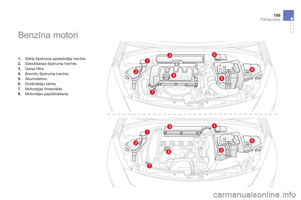 CITROEN DS3 CABRIO 2014  Lietošanas Instrukcija (in Latvian) 189Pārbaudes
 
 
 
 
 
 
 
 
 
 
 
 
 
 
 
Benzīna motori 
1. 
 Stikla šķidruma apskalotāja tver tne.2.Dzesēšanas šķidruma tvertne. 3.Gaisa filtrs. 
4. 
 Bremžu šķidruma tvertne.
5.   Akum