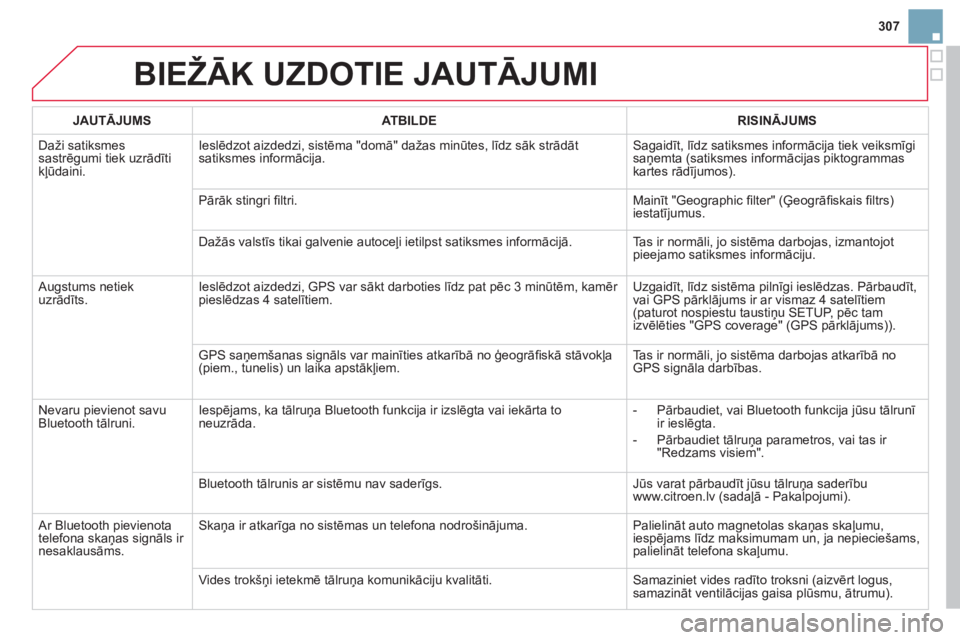 CITROEN DS3 CABRIO 2014 Lietošanas Instrukcija (in Latvian) 307
BIEŽĀK UZDOTIE JAUTĀJUMI
JAUTĀJUMSAT B ILDERISINĀJUMS
Daži satiksmes sastrēgumi tiek uzrādīti
kļūdaini.Ieslēdzot aizdedzi, sistēma "domā" dažas minūtes, līdz sāk strādāt
sa CITROEN DS3 CABRIO 2014 Lietošanas Instrukcija (in Latvian) 307
BIEŽĀK UZDOTIE JAUTĀJUMI
JAUTĀJUMSAT B ILDERISINĀJUMS
Daži satiksmes sastrēgumi tiek uzrādīti
kļūdaini.Ieslēdzot aizdedzi, sistēma "domā" dažas minūtes, līdz sāk strādāt
sa