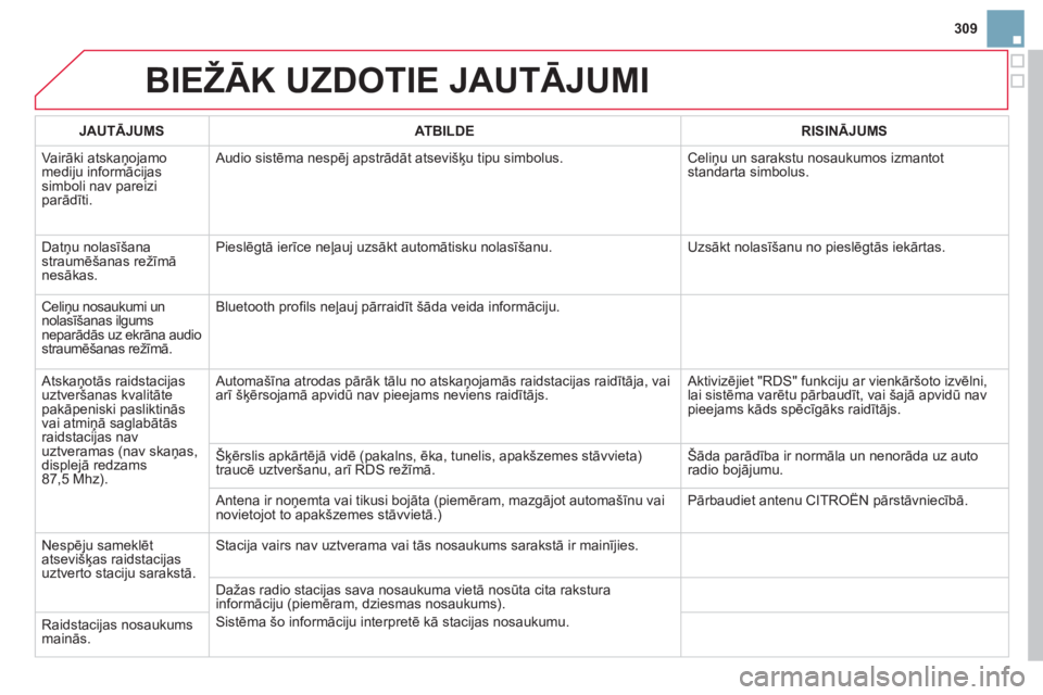 CITROEN DS3 CABRIO 2014  Lietošanas Instrukcija (in Latvian) 309
BIEŽĀK UZDOTIE JAUTĀJUMI 
JAUTĀJUMSAT B ILDERISINĀJUMS
 Vairāki atskaņojamomediju informācijas simboli nav pareizi parādīti.   Audio sistēma nespē
j apstrādāt atsevišķu tipu simbol