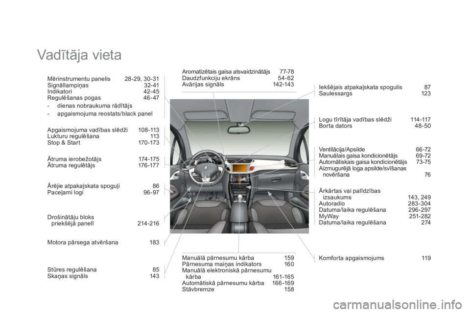 CITROEN DS3 CABRIO 2013  Lietošanas Instrukcija (in Latvian)   Vadītāja vieta  
Mērinstrumentu panelis  28 -29, 30 -31 
Signāllampiņas 32- 41 
Indikatori 42- 45 
Regulēšanas pogas 46- 47 
-  dienas nobraukuma rādītājs 
-  apgaismojuma reostats/black p
