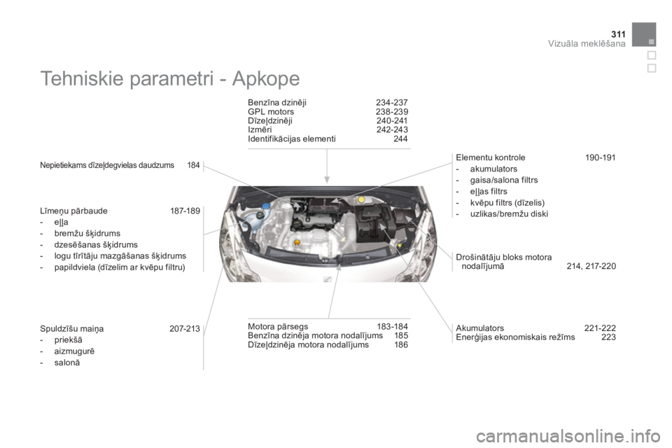 CITROEN DS3 CABRIO 2013  Lietošanas Instrukcija (in Latvian) 311Vizuāla meklēšana
 
Tehniskie parametri - Apkope  
 
 
Nepietiekams dīzeļdegvielas daudzums  184  
 
 
Līmeņu pārbaude 187-189
   
 
-  eļļa
   
-  bremžu š
ķidrums 
   
-  dzesēšana