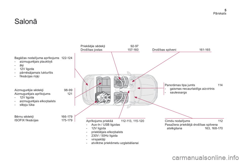 CITROEN DS4 2017  Lietošanas Instrukcija (in Latvian) 5
DS4_lv_Chap00b_vue-ensemble_ed01-2016
Salonā
Bagāžas nodalījuma aprīkojums 122-124
- aizmug urējais plauktiņš
-
 āķ

i
-
 12

V ligzda
-
 pā

rnēsājamais lukturītis
-
 fi

ksācijas ri