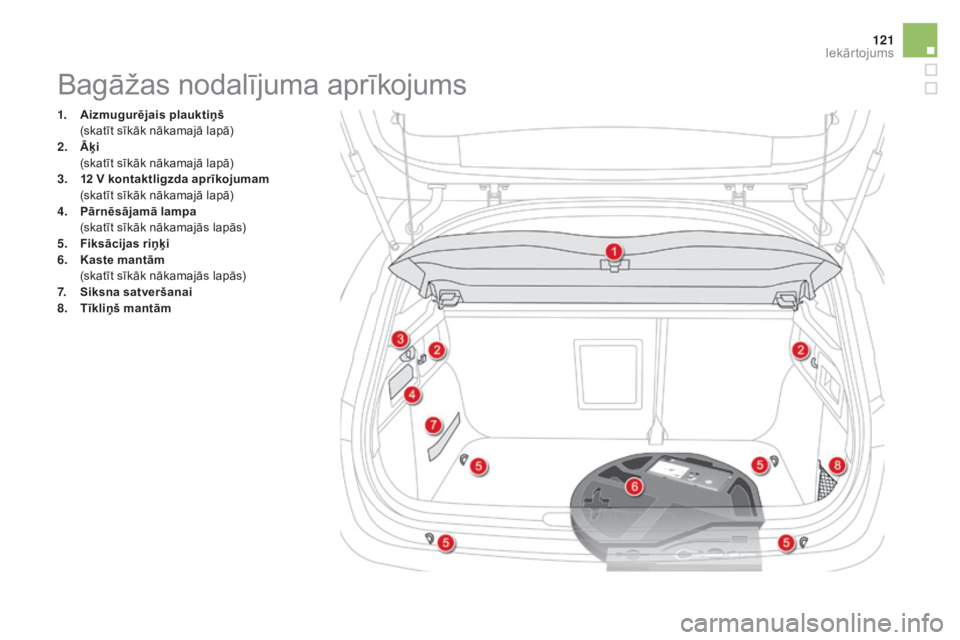 CITROEN DS4 2016  Lietošanas Instrukcija (in Latvian) 121
DS4_lv_Chap04_amenagement_ed03-2015
1. Aizmugurējais plauktiņš (skatīt sīkāk nākamajā lapā)
2.
 Ā

ķi
 (

skatīt sīkāk nākamajā lapā)
3.
 1

2   V kontaktligzda aprīkojumam
 (

s