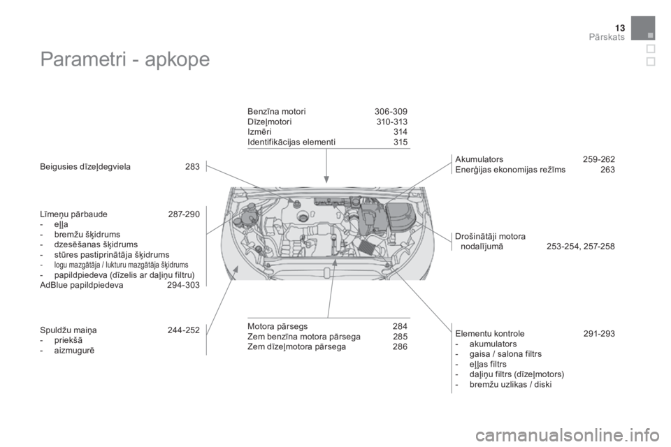 CITROEN DS4 2016  Lietošanas Instrukcija (in Latvian) 13
DS4_lv_Chap00b_vue-ensemble_ed03-2015
Parametri - apkope
Beigusies dīzeļdegviela 283
Līmeņu pārbaude  
2
 87-290
-
 
e
 ļ ļa
-
 
b
 remžu šķidrums
-
 
d
 zesēšanas šķidrums
-
 
s
 tū