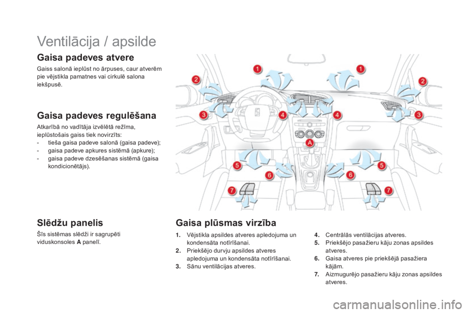 CITROEN DS4 2016  Lietošanas Instrukcija (in Latvian) DS4_lv_Chap03_confort_ed03-2015
Ventilācija / apsilde
Gaisa padeves atvere
Gaiss salonā ieplūst no ārpuses, caur atverēm 
pie vējstikla pamatnes vai cirkulē salona 
iekšpusē.
Gaisa padeves re
