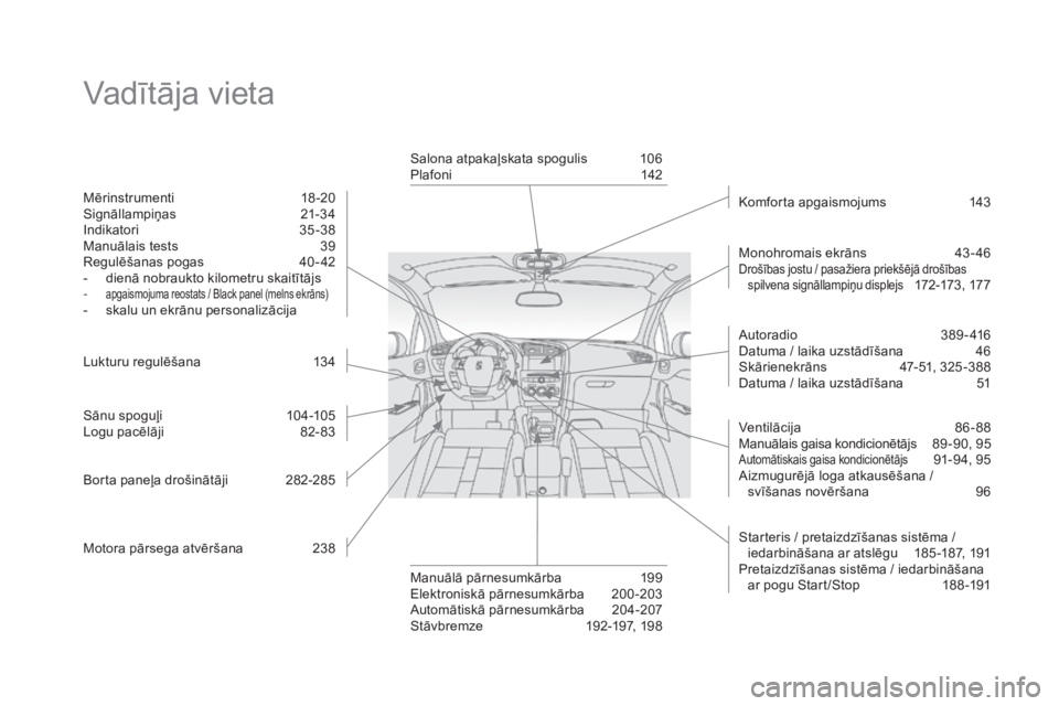 CITROEN DS4 2015 Lietošanas Instrukcija (in Latvian) DS4_lv_Chap00b_vue-ensemble_ed02-2015
Vadītāja vieta
Mērinstrumenti 18-20
Signāllampiņas 2 1-34
Indikatori
3
5-38
Manuālais tests
3
9
Regulēšanas pogas
4
0 - 42
-
d
ienā nobraukto CITROEN DS4 2015 Lietošanas Instrukcija (in Latvian) DS4_lv_Chap00b_vue-ensemble_ed02-2015
Vadītāja vieta
Mērinstrumenti 18-20
Signāllampiņas 2 1-34
Indikatori
3
5-38
Manuālais tests
3
9
Regulēšanas pogas
4
0 - 42
-
d
ienā nobraukto
