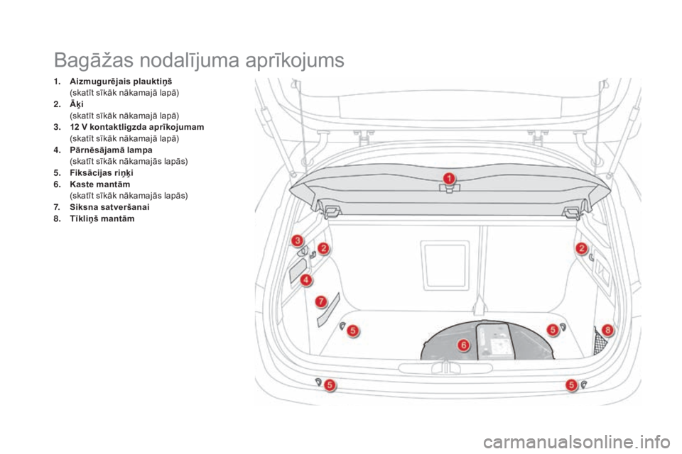 CITROEN DS4 2015  Lietošanas Instrukcija (in Latvian) DS4_lv_Chap04_amenagement_ed02-2015
1. Aizmugurējais plauktiņš (skatīt sīkāk nākamajā lapā)
2.
 Ā

ķi
 (

skatīt sīkāk nākamajā lapā)
3.
 1

2   V kontaktligzda aprīkojumam
 (

skat