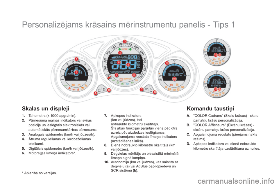 CITROEN DS4 2015 Lietošanas Instrukcija (in Latvian) DS4_lv_Chap01_controle-de-marche_ed02-2015
Personalizējams krāsains mērinstrumentu panelis - Tips 1
1. Tahometrs (x 1000 apgr./min).
2. Pārnesuma maiņas indikators vai sviras
pozīcija un ieslē CITROEN DS4 2015 Lietošanas Instrukcija (in Latvian) DS4_lv_Chap01_controle-de-marche_ed02-2015
Personalizējams krāsains mērinstrumentu panelis - Tips 1
1. Tahometrs (x 1000 apgr./min).
2. Pārnesuma maiņas indikators vai sviras
pozīcija un ieslē