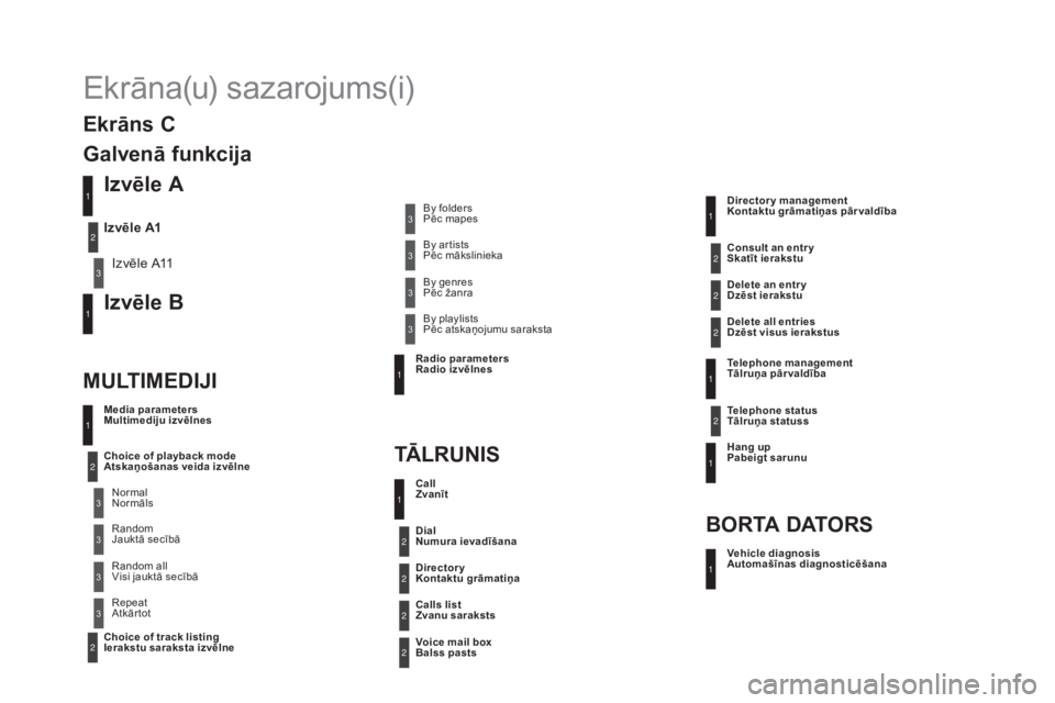 CITROEN DS4 2015  Lietošanas Instrukcija (in Latvian) DS4_lv_Chap12d_RD5_ed02-2015
Ekrāna(u) sazarojums(i)
izvēle A
Izvēle A11
izvēle B
media parameters multimediju izvēlnes
muLTimEDi J i
TĀ
L R
uNiSChoice of playback mode
Atskaņošanas veida izv CITROEN DS4 2015  Lietošanas Instrukcija (in Latvian) DS4_lv_Chap12d_RD5_ed02-2015
Ekrāna(u) sazarojums(i)
izvēle A
Izvēle A11
izvēle B
media parameters multimediju izvēlnes
muLTimEDi J i
TĀ
L R
uNiSChoice of playback mode
Atskaņošanas veida izv