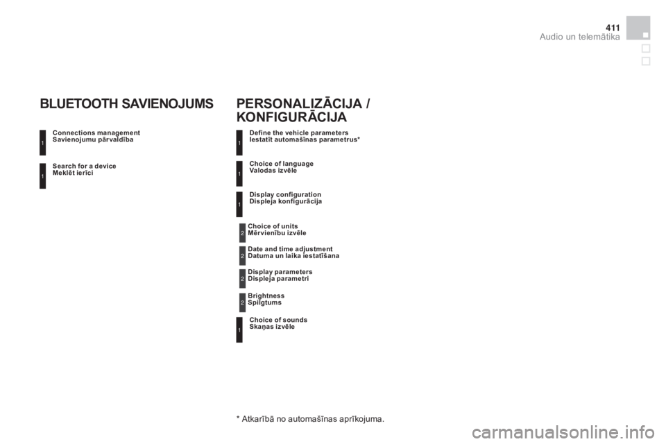 CITROEN DS4 2015  Lietošanas Instrukcija (in Latvian) 4 11
DS4_lv_Chap12d_RD5_ed02-2015
Search for a device meklēt ierīci
Connections management 
Savienojumu pārvaldība
BLuETOOTH SAViEN
OJumS
Define the vehicle parameters ie
statīt automašīnas par CITROEN DS4 2015  Lietošanas Instrukcija (in Latvian) 4 11
DS4_lv_Chap12d_RD5_ed02-2015
Search for a device meklēt ierīci
Connections management 
Savienojumu pārvaldība
BLuETOOTH SAViEN
OJumS
Define the vehicle parameters ie
statīt automašīnas par