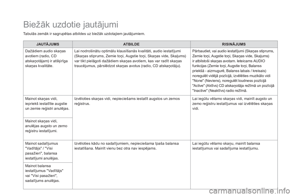 CITROEN DS4 2015  Lietošanas Instrukcija (in Latvian) DS4_lv_Chap12d_RD5_ed02-2015
JAuTĀJumSA TB iL DER i SiN ĀJu mS
D
ažādiem audio skaņas 
avotiem (radio, CD 
atskaņotājam) ir atšķirīga 
skaņas kvalitāte. Lai nodrošinātu optimālu klausī CITROEN DS4 2015  Lietošanas Instrukcija (in Latvian) DS4_lv_Chap12d_RD5_ed02-2015
JAuTĀJumSA TB iL DER i SiN ĀJu mS
D
ažādiem audio skaņas 
avotiem (radio, CD 
atskaņotājam) ir atšķirīga 
skaņas kvalitāte. Lai nodrošinātu optimālu klausī