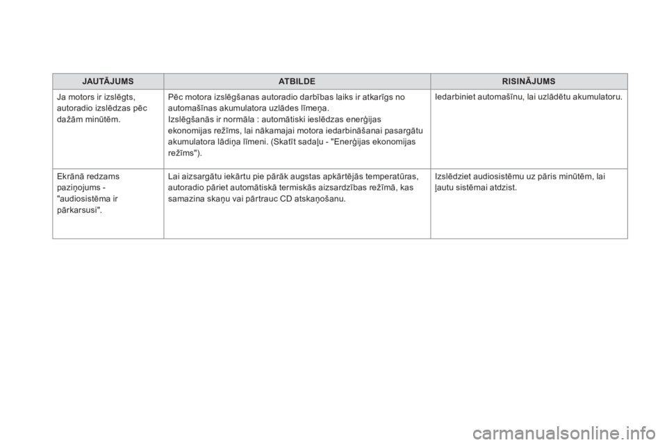 CITROEN DS4 2015  Lietošanas Instrukcija (in Latvian) DS4_lv_Chap12d_RD5_ed02-2015
JAuTĀJumSA TB iL DER i SiN ĀJu mS
J
a motors ir izslēgts, 
autoradio izslēdzas pēc 
dažām minūtēm. Pēc motora izslēgšanas autoradio darbības laiks ir atkarīg CITROEN DS4 2015  Lietošanas Instrukcija (in Latvian) DS4_lv_Chap12d_RD5_ed02-2015
JAuTĀJumSA TB iL DER i SiN ĀJu mS
J
a motors ir izslēgts, 
autoradio izslēdzas pēc 
dažām minūtēm. Pēc motora izslēgšanas autoradio darbības laiks ir atkarīg