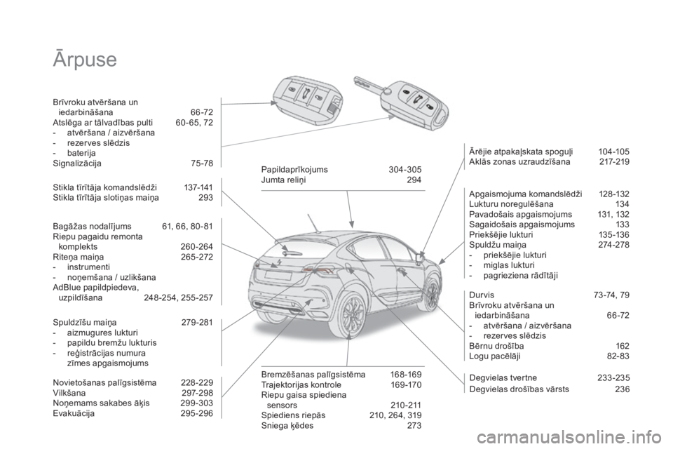 CITROEN DS4 2015  Lietošanas Instrukcija (in Latvian) DS4_lv_Chap00b_vue-ensemble_ed02-2015
Ārpuse
Brīvroku atvēršana un iedarbināšana 6 6-72
Atslēga ar tālvadības pulti
 
6
 0 - 65, 72
-
 
a
 tvēršana / aizvēršana
-
 
r
 ezerves slēdzis
-
