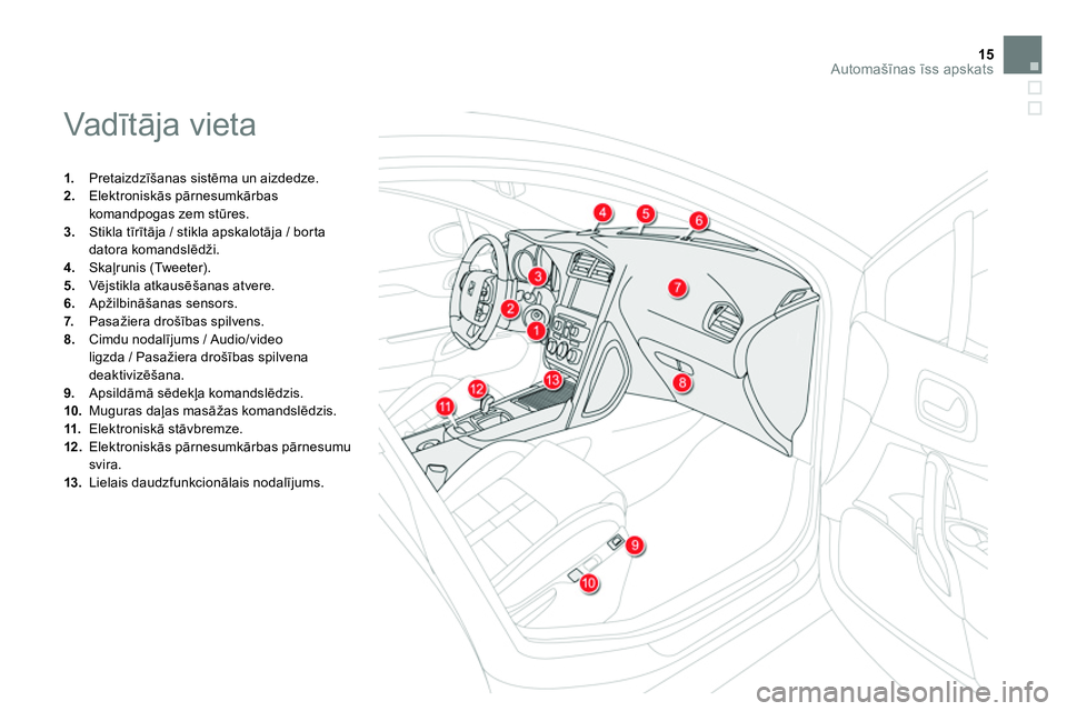 CITROEN DS4 2014 Lietošanas Instrukcija (in Latvian) 15Automašīnas īss apskats
Vadītāja vieta
1.
Pretaizdzīšanas sistēma un aizdedze.
2.
Elektroniskās pārnesumkārbas
komandpogas zem stūres.
3.
Stikla tīrītāja / CITROEN DS4 2014 Lietošanas Instrukcija (in Latvian) 15Automašīnas īss apskats
Vadītāja vieta
1.
Pretaizdzīšanas sistēma un aizdedze.
2.
Elektroniskās pārnesumkārbas
komandpogas zem stūres.
3.
Stikla tīrītāja /