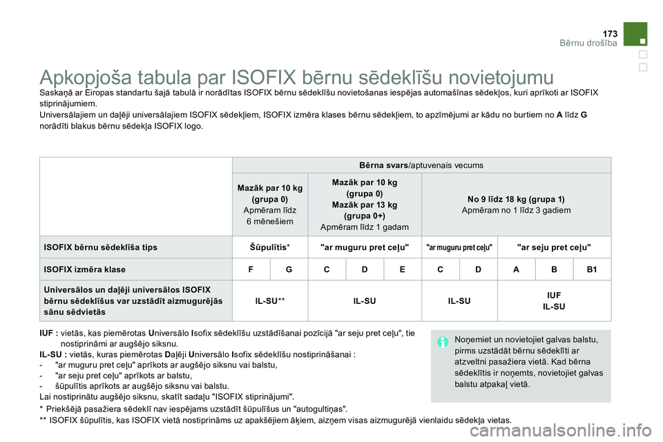 CITROEN DS4 2014 Lietošanas Instrukcija (in Latvian) 173Bērnu drošība
Apkopjoša tabula par ISOFIX bērnu sēdeklīšu novietojumu
Saskaņā ar Eiropas standartu šajā tabulā ir norādītas ISOFIX bērnu sēdeklīšu novieto CITROEN DS4 2014 Lietošanas Instrukcija (in Latvian) 173Bērnu drošība
Apkopjoša tabula par ISOFIX bērnu sēdeklīšu novietojumu
Saskaņā ar Eiropas standartu šajā tabulā ir norādītas ISOFIX bērnu sēdeklīšu novieto
