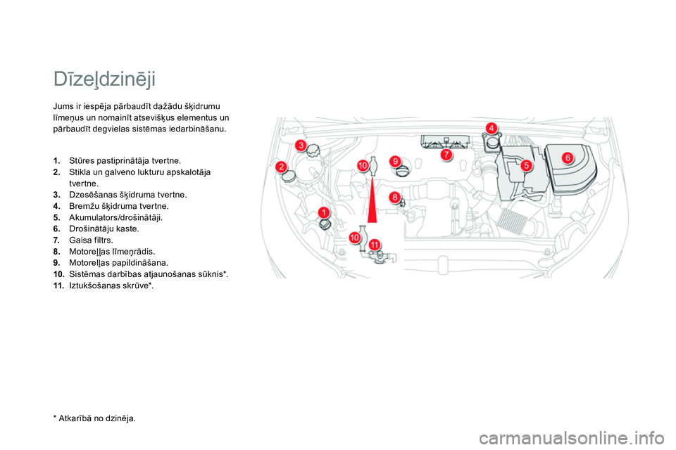 CITROEN DS4 2014 Lietošanas Instrukcija (in Latvian)
Dīzeļdzinēji
Jums ir iespēja pārbaudīt dažādu šķidrumu
līmeņus un nomainīt atsevišķus elementus un
pārbaudīt degvielas sistēmas iedarbināšanu.
CITROEN DS4 2014 Lietošanas Instrukcija (in Latvian)
Dīzeļdzinēji
Jums ir iespēja pārbaudīt dažādu šķidrumu
līmeņus un nomainīt atsevišķus elementus un
pārbaudīt degvielas sistēmas iedarbināšanu.
