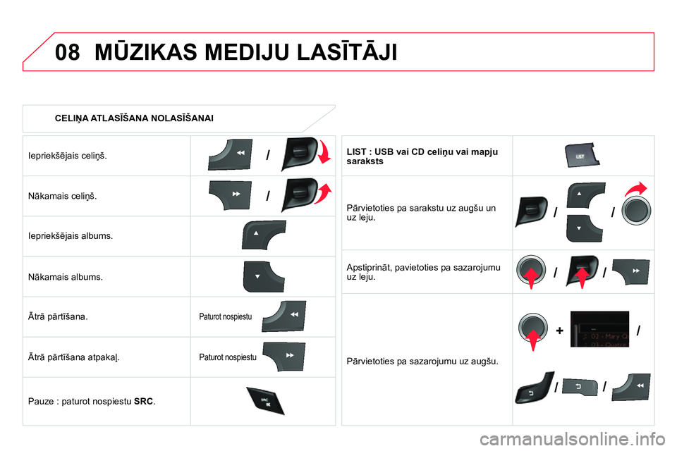 CITROEN DS4 2014 Lietošanas Instrukcija (in Latvian) 08
/
/
//
//
// +/
CELIŅA ATLASĪŠANA NOLASĪŠANAI
MŪZIKAS MEDIJU LASĪTĀJI
Iepriekšējais celiņš.
Nākamais celiņš.
Iepriekšējais albums.
Nākamais albums CITROEN DS4 2014 Lietošanas Instrukcija (in Latvian) 08
/
/
//
//
// +/
CELIŅA ATLASĪŠANA NOLASĪŠANAI
MŪZIKAS MEDIJU LASĪTĀJI
Iepriekšējais celiņš.
Nākamais celiņš.
Iepriekšējais albums.
Nākamais albums