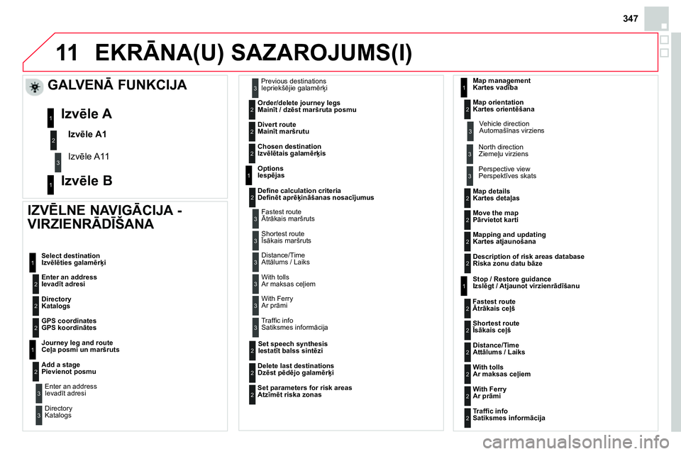 CITROEN DS4 2014 Lietošanas Instrukcija (in Latvian) 11
347
EKRĀNA(U) SAZAROJUMS(I)
IZVĒLNE NAVIGĀCIJA -
VIRZIENRĀDĪŠANA
Enter an address
Ievadīt adresi Select destination
Izvēlēties galamērķi
Directory
Katalogs
CITROEN DS4 2014 Lietošanas Instrukcija (in Latvian) 11
347
EKRĀNA(U) SAZAROJUMS(I)
IZVĒLNE NAVIGĀCIJA -
VIRZIENRĀDĪŠANA
Enter an address
Ievadīt adresi Select destination
Izvēlēties galamērķi
Directory
Katalogs