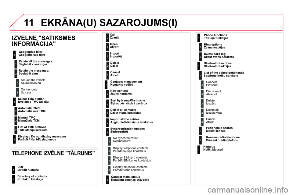 CITROEN DS4 2014 Lietošanas Instrukcija (in Latvian) 11 EKRĀNA(U) SAZAROJUMS(I)
Select TMC station
Izvēlēties TMC staciju
Automatic TMC
Automātiskais TCM
Manual TMC
Manuālais TCM
List of TMC stations
TCM staciju sarakst CITROEN DS4 2014 Lietošanas Instrukcija (in Latvian) 11 EKRĀNA(U) SAZAROJUMS(I)
Select TMC station
Izvēlēties TMC staciju
Automatic TMC
Automātiskais TCM
Manual TMC
Manuālais TCM
List of TMC stations
TCM staciju sarakst