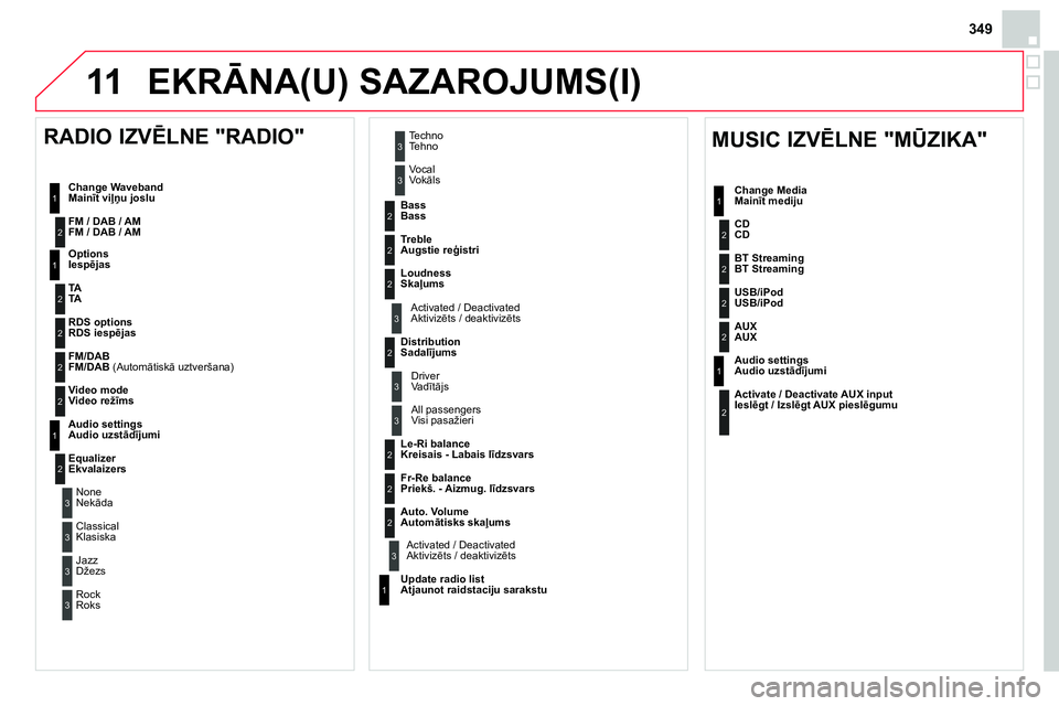 CITROEN DS4 2014 Lietošanas Instrukcija (in Latvian) 11
349
EKRĀNA(U) SAZAROJUMS(I)
1
1
2
2
2
2
2
3
3
2
2
2
1
MUSIC IZVĒLNE "MŪZIKA"
Change Media
Mainīt mediju
Audio settings
Audio uzstādījumi
Activate / Deactivate AUX input CITROEN DS4 2014 Lietošanas Instrukcija (in Latvian) 11
349
EKRĀNA(U) SAZAROJUMS(I)
1
1
2
2
2
2
2
3
3
2
2
2
1
MUSIC IZVĒLNE "MŪZIKA"
Change Media
Mainīt mediju
Audio settings
Audio uzstādījumi
Activate / Deactivate AUX input