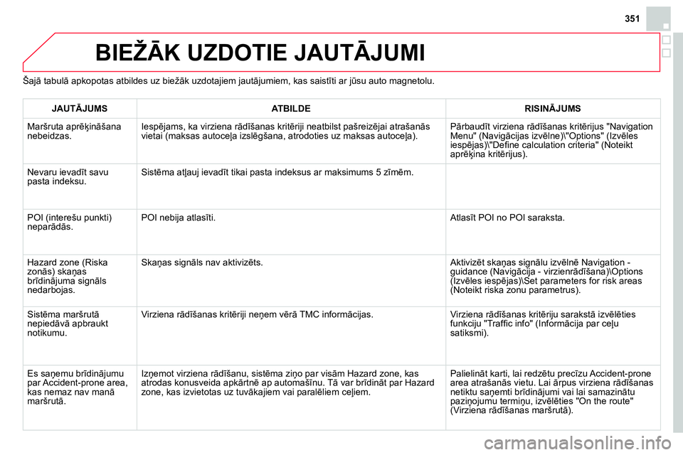 CITROEN DS4 2014 Lietošanas Instrukcija (in Latvian) 351
BIEŽĀK UZDOTIE JAUTĀJUMI
Šajā tabulā apkopotas atbildes uz biežāk uzdotajiem jautājumiem, kas saistīti ar jūsu auto magnetolu.
JAUTĀJUMS
ATBILDE
RISINĀ CITROEN DS4 2014 Lietošanas Instrukcija (in Latvian) 351
BIEŽĀK UZDOTIE JAUTĀJUMI
Šajā tabulā apkopotas atbildes uz biežāk uzdotajiem jautājumiem, kas saistīti ar jūsu auto magnetolu.
JAUTĀJUMS
ATBILDE
RISINĀ