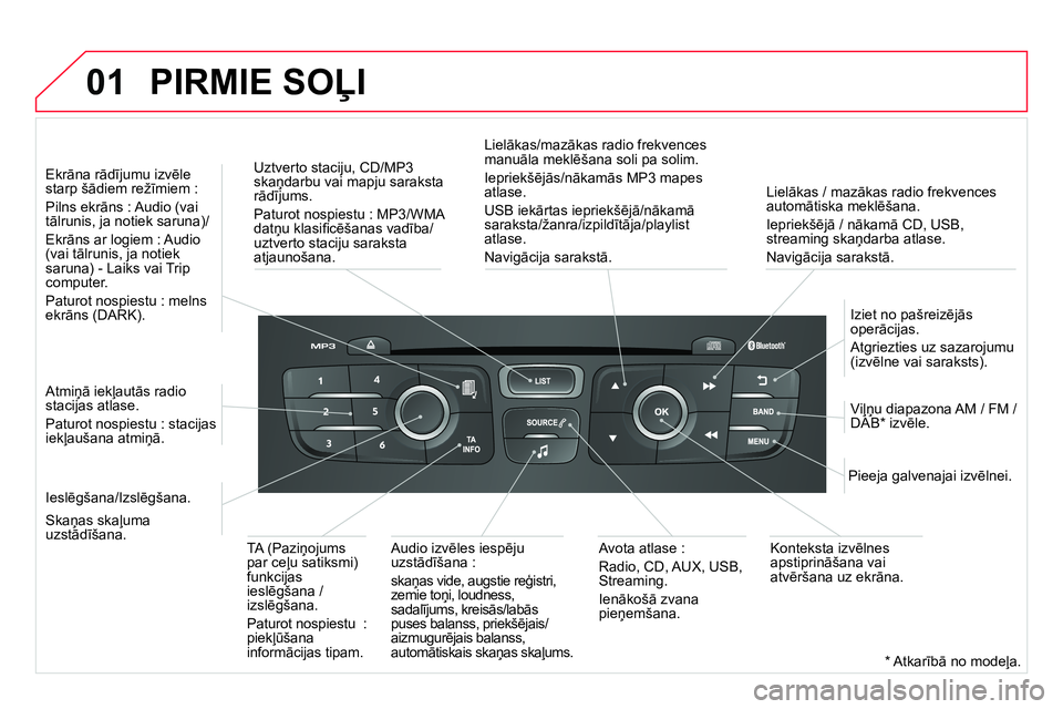 CITROEN DS4 2014 Lietošanas Instrukcija (in Latvian) 01
Lielākas / mazākas radio frekvences
automātiska meklēšana.
Iepriekšējā / nākamā CD, USB,
streaming skaņdarba atlase.
Navigācija sarakstā.
Uztverto staciju, CD/MP3
ska CITROEN DS4 2014 Lietošanas Instrukcija (in Latvian) 01
Lielākas / mazākas radio frekvences
automātiska meklēšana.
Iepriekšējā / nākamā CD, USB,
streaming skaņdarba atlase.
Navigācija sarakstā.
Uztverto staciju, CD/MP3
ska