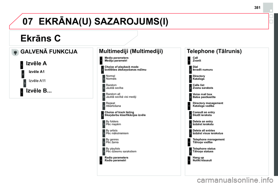 CITROEN DS4 2014 Lietošanas Instrukcija (in Latvian) 381
07 EKRĀNA(U) SAZAROJUMS(I)
Ekrāns C
Dial
Ievadīt numuru 2
Media parameters
Mediju parametri
Choice of playback mode
Izvēlēties atskaņošanas režīmu
Norma CITROEN DS4 2014 Lietošanas Instrukcija (in Latvian) 381
07 EKRĀNA(U) SAZAROJUMS(I)
Ekrāns C
Dial
Ievadīt numuru 2
Media parameters
Mediju parametri
Choice of playback mode
Izvēlēties atskaņošanas režīmu
Norma