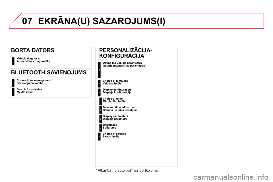 CITROEN DS4 2014  Lietošanas Instrukcija (in Latvian) 07
  Vehicle diagnosis 
Automašīnas diagnostika  1
 
Connections management
Savienojumu vadība 1
 
Search for a device
Meklēt ierīci  1
 
 
BORTA DATORS 
   
BLUETOOTH SAVIENOJUMS 
 
EKRĀNA(U) S