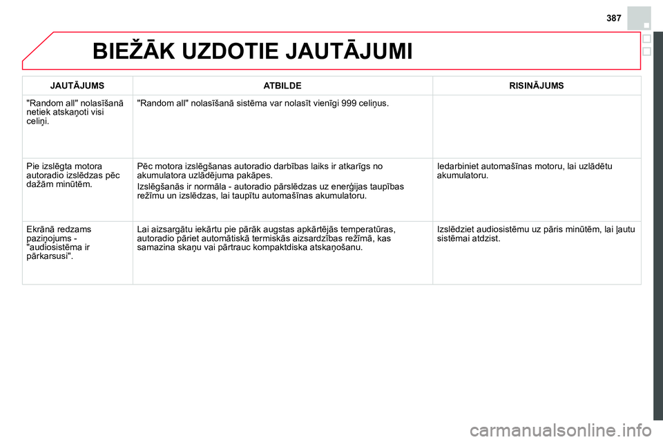 CITROEN DS4 2014 Lietošanas Instrukcija (in Latvian) 387
BIEŽĀK UZDOTIE JAUTĀJUMI
JAUTĀJUMS
ATBILDE
RISINĀJUMS
"Random all" nolasīšanā
netiek atskaņoti visi
celiņi. "Random all" nolasīšanā sistēma var nol CITROEN DS4 2014 Lietošanas Instrukcija (in Latvian) 387
BIEŽĀK UZDOTIE JAUTĀJUMI
JAUTĀJUMS
ATBILDE
RISINĀJUMS
"Random all" nolasīšanā
netiek atskaņoti visi
celiņi. "Random all" nolasīšanā sistēma var nol