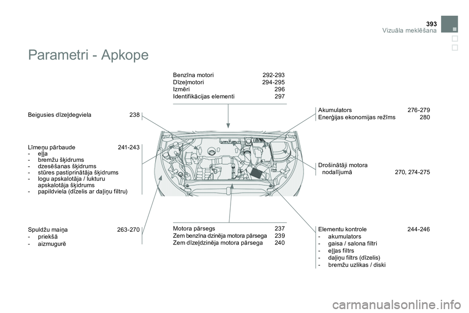 CITROEN DS4 2014 Lietošanas Instrukcija (in Latvian) 393Vizuāla meklēšana
Parametri - Apkope
Beigusies dīzeļdegviela 238
Līmeņu pārbaude 241-243
- eļļa
- bremžu šķidrums
- dzesēšanas šķidrums
- st CITROEN DS4 2014 Lietošanas Instrukcija (in Latvian) 393Vizuāla meklēšana
Parametri - Apkope
Beigusies dīzeļdegviela 238
Līmeņu pārbaude 241-243
- eļļa
- bremžu šķidrums
- dzesēšanas šķidrums
- st