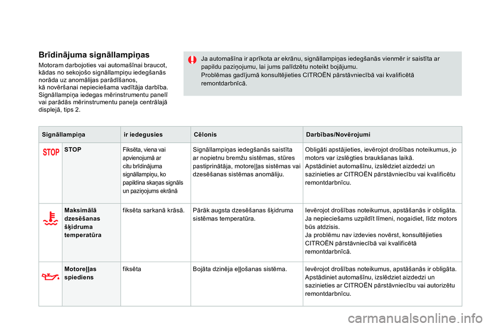 CITROEN DS4 2014 Lietošanas Instrukcija (in Latvian)
Brīdinājuma signāllampiņas
Motoram darbojoties vai automašīnai braucot,
kādas no sekojošo signāllampiņu iedegšanās
norāda uz anomālijas parādīšanos,
kā novēršanai nepiecie CITROEN DS4 2014 Lietošanas Instrukcija (in Latvian)
Brīdinājuma signāllampiņas
Motoram darbojoties vai automašīnai braucot,
kādas no sekojošo signāllampiņu iedegšanās
norāda uz anomālijas parādīšanos,
kā novēršanai nepiecie