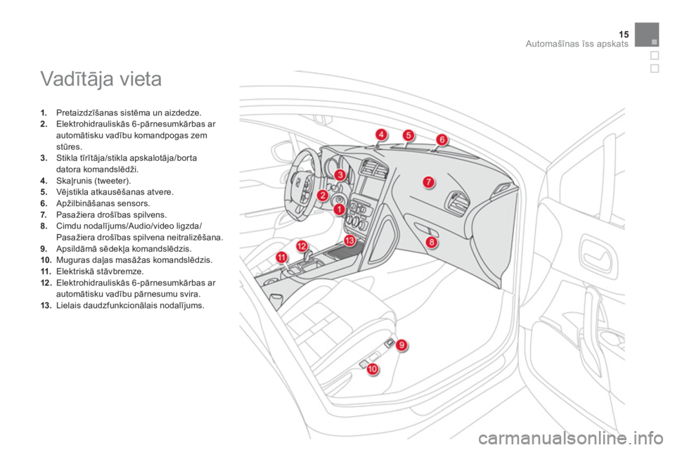 CITROEN DS4 2013  Lietošanas Instrukcija (in Latvian) 15
Automašīnas īss apskats
 
Vadītāja vieta 
1. 
 Pretaizdzīšanas sistēma un aizdedze. 2.Elektrohidrauliskās 6 -pārnesumkārbas ar automātisku vadību komandpogas zemstūres.3.Stikla tīrī