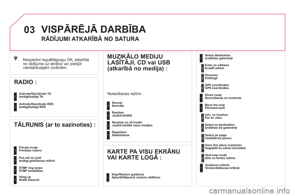 CITROEN DS4 2013  Lietošanas Instrukcija (in Latvian) 03
Nospiežot regulētājpogu OK, atkarībā no rād¯juma uz ekrāna var piekļūt 
vienkāršotajām izvēlnēm.
VISPĀRĒJĀ DARBĪBA
 
 
 
 
 
 
 
RĀDĪJUMI ATKARĪBĀ NO SATURA 
   
RADIO : 
 
