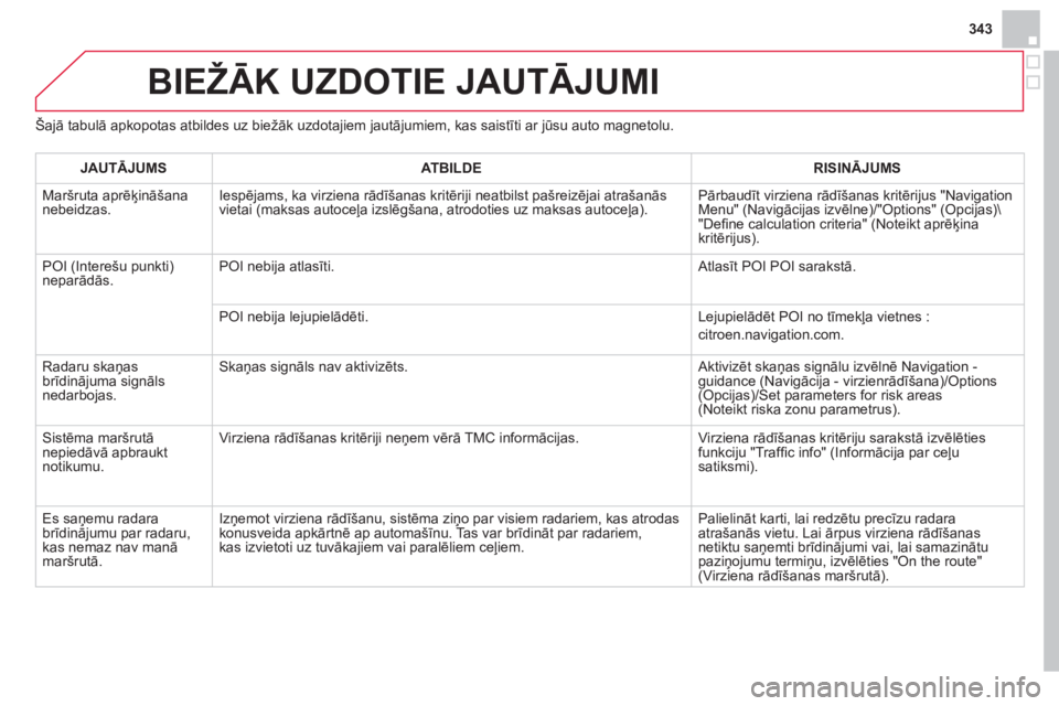 CITROEN DS4 2013  Lietošanas Instrukcija (in Latvian) 343
BIEŽĀK UZDOTIE JAUTĀJUMI 
Šajā tabulā apkopotas atbildes uz biežāk uzdotajiem jautājumiem, kas saistīti ar jūsu auto magnetolu.
JAUTĀJUM
SATBILDERISINĀJUMS
 
Maršruta aprēķināšan