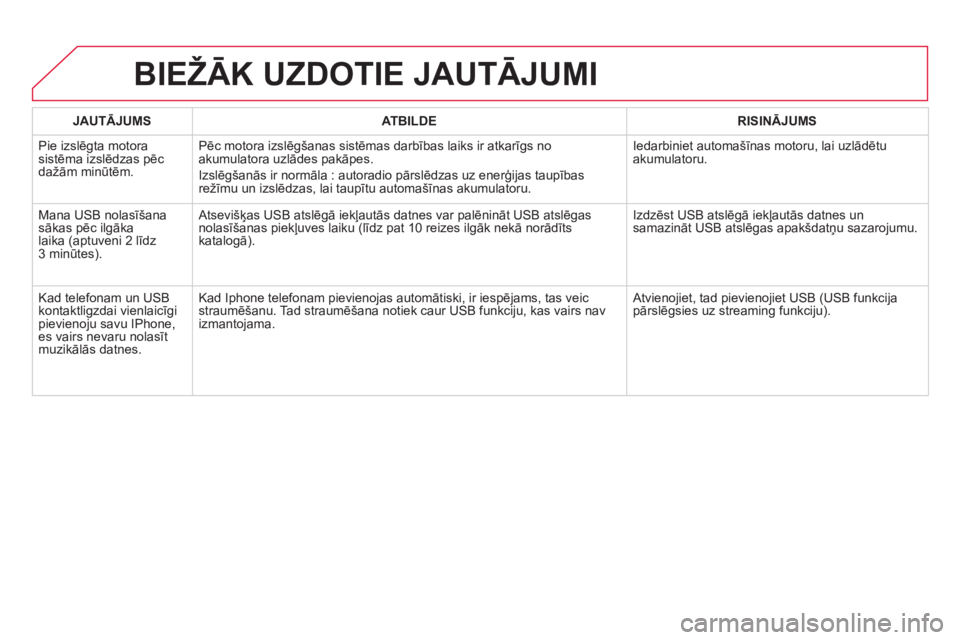 CITROEN DS4 2013  Lietošanas Instrukcija (in Latvian) BIEŽĀK UZDOTIE JAUTĀJUMI
JAUTĀJUMSATBILDERISINĀJUMS
 Pie izslēgta motorasistēma izslēdzas pēc dažām minūtēm.Pēc motora izslē
gšanas sistēmas darbības laiks ir atkarīgs no akumulator